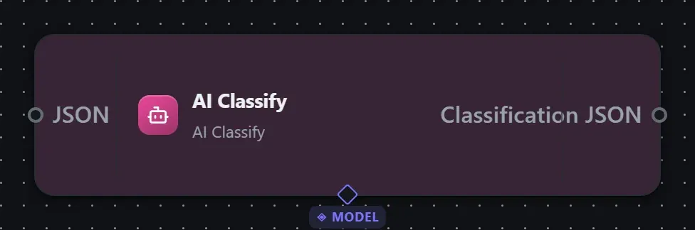 The AI Classify step on the Studio canvas