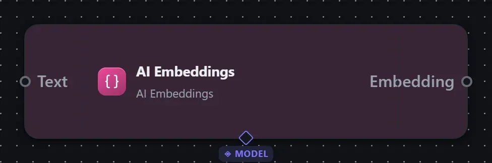 The AI Embeddings step on the Studio canvas