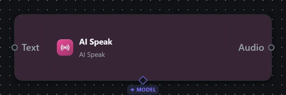 The AI Speak step on the Studio canvas