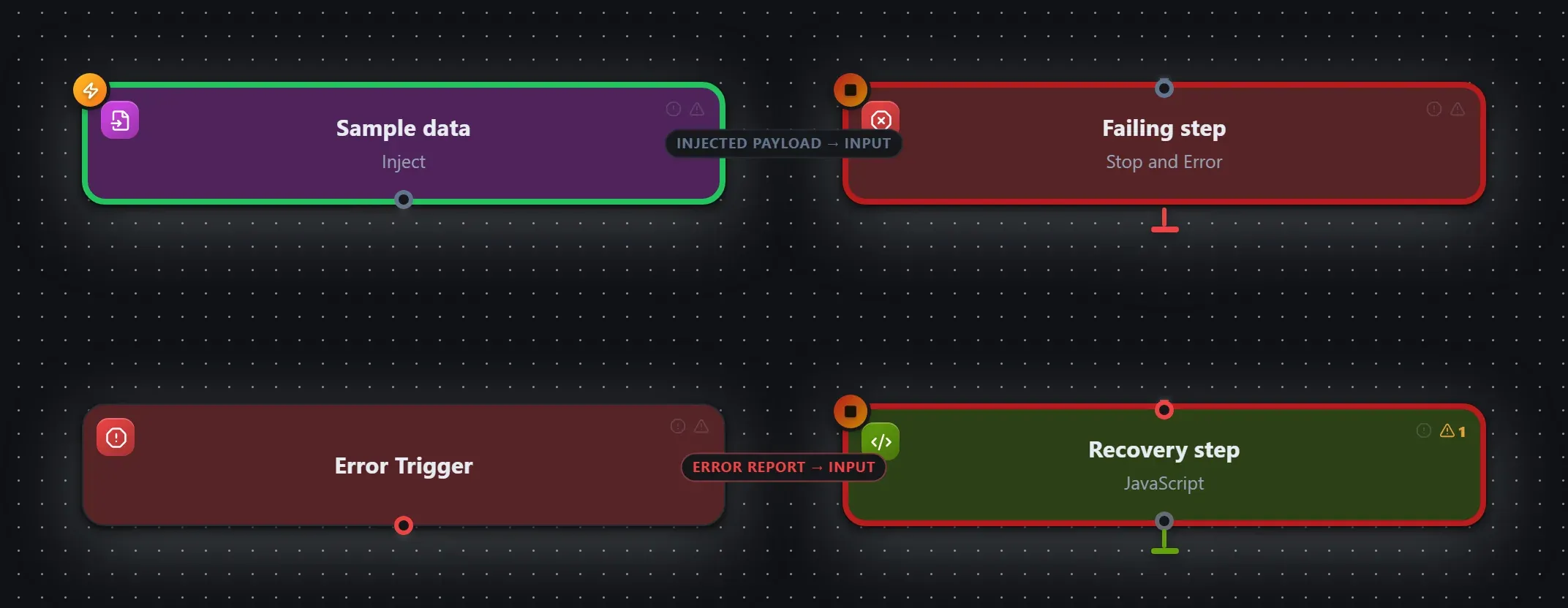 Error Trigger wired into a runnable workflow in the Studio builder