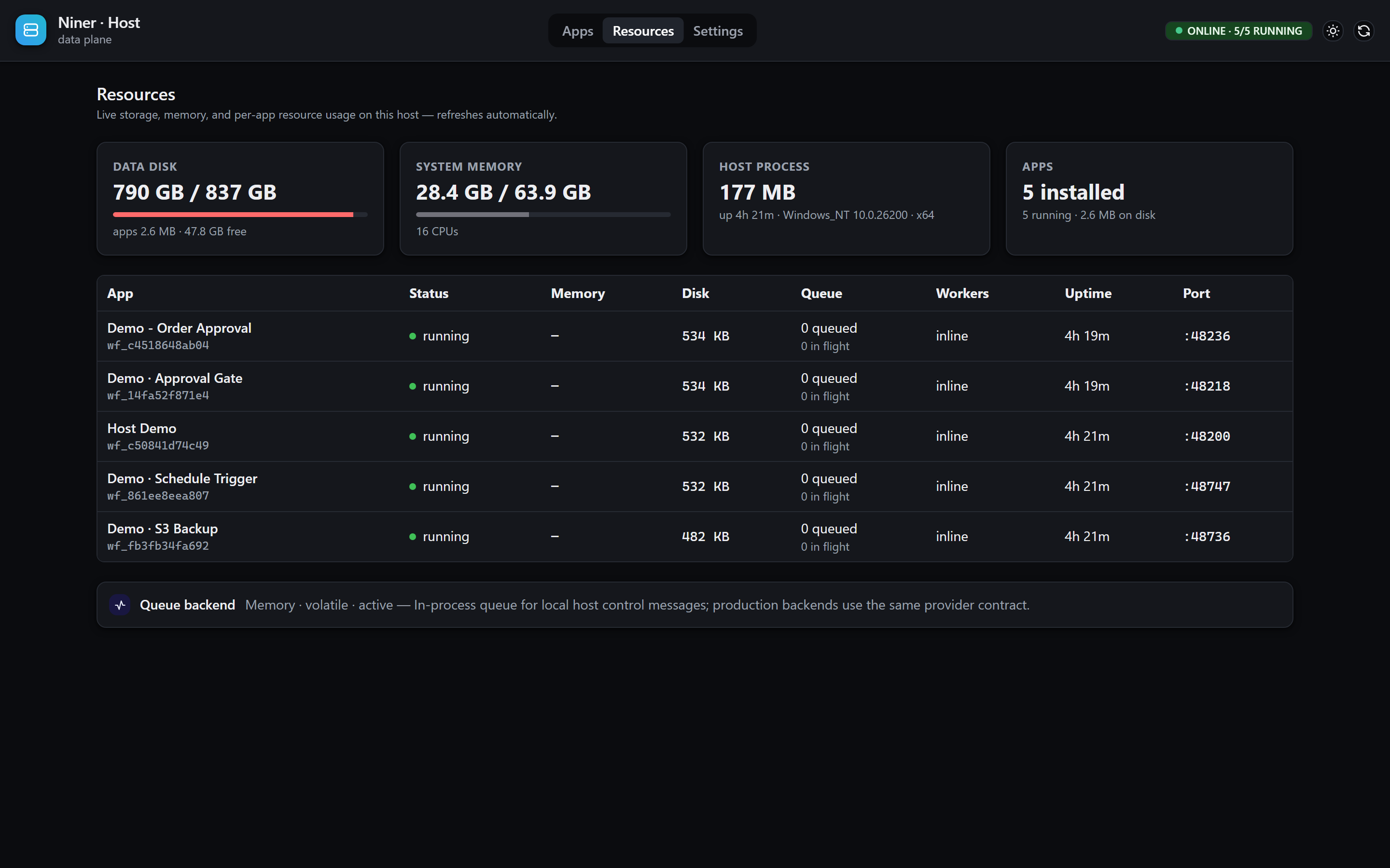 A Flowdrome host's Resources view with per-app CPU and memory telemetry
