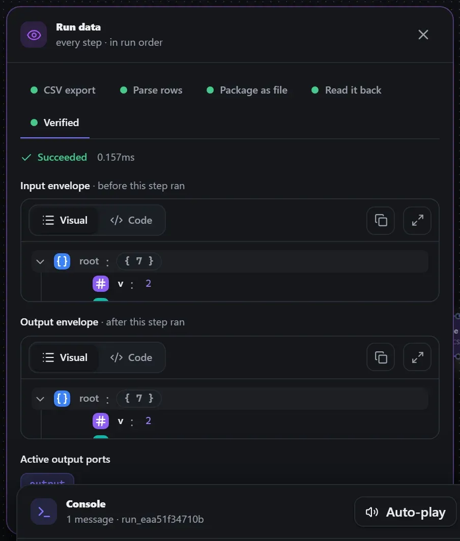 The floating Run data panel showing a Visualize node's captured envelope