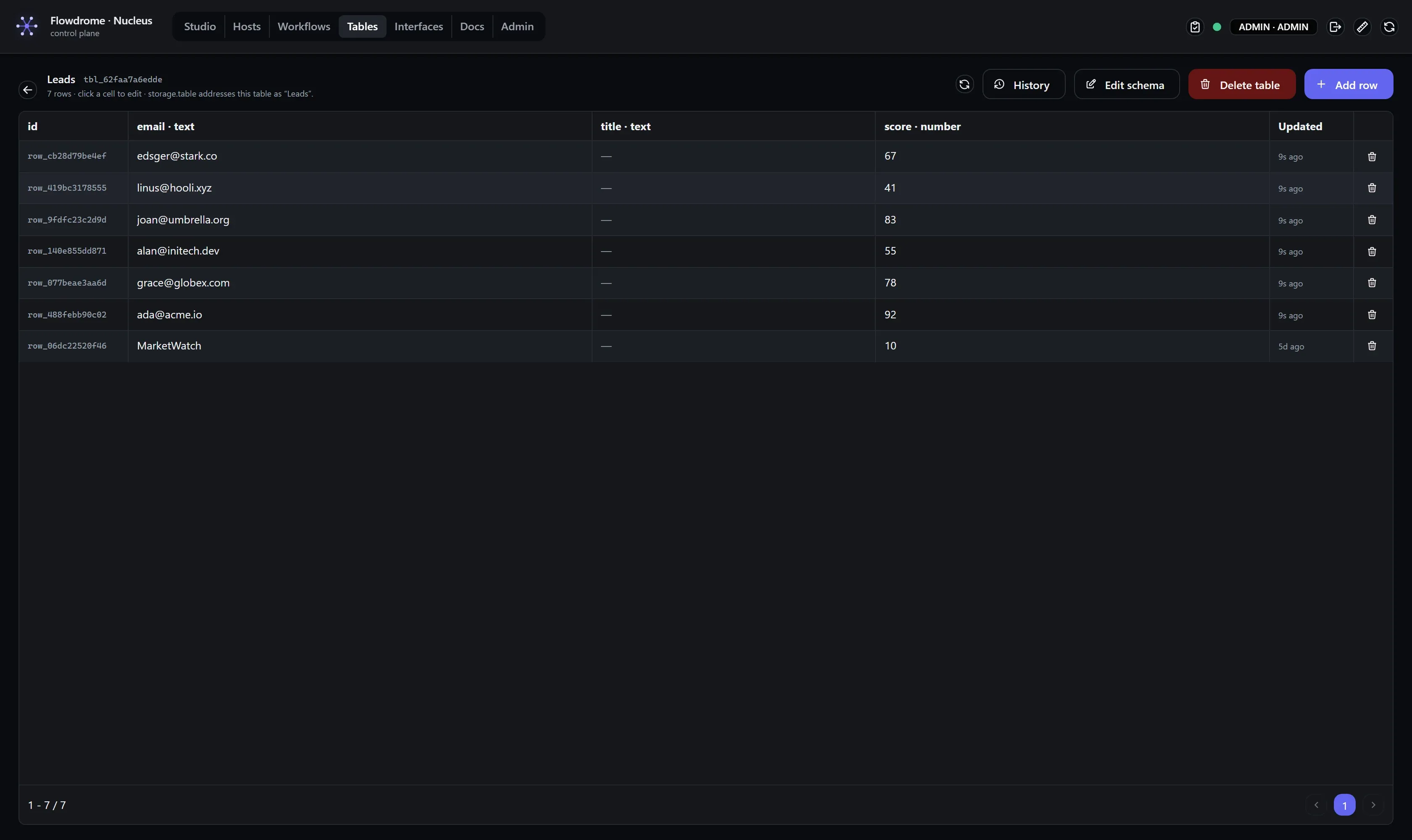 A Leads table open in the Tables grid: typed columns (text, number, bool), inline cell editing, add row and delete table actions