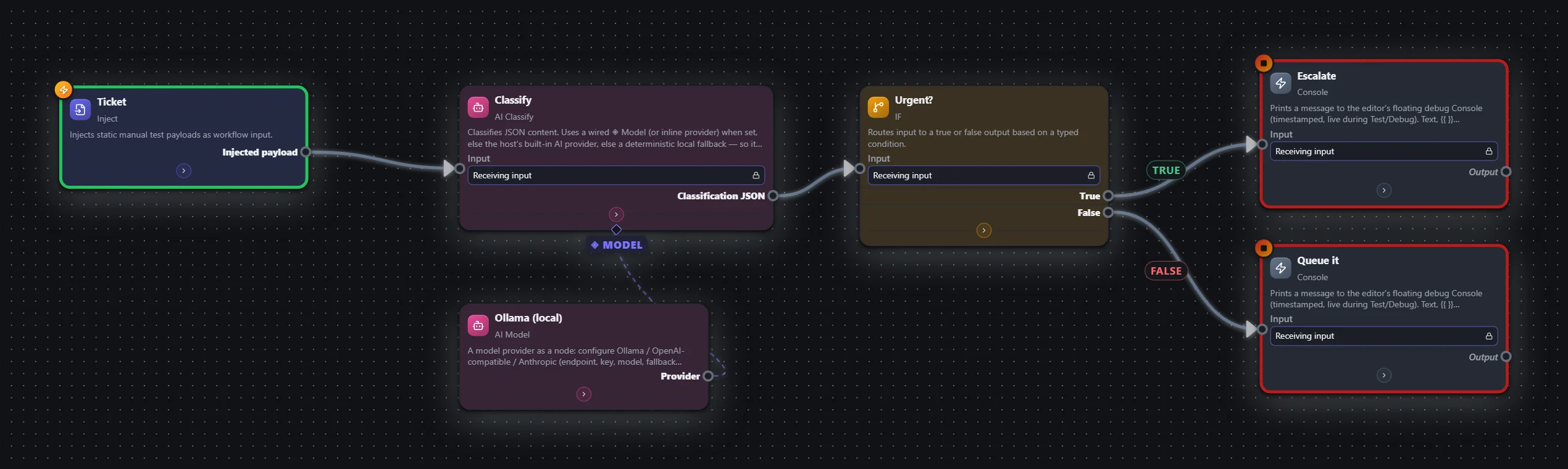 AI · 03 — Classify & route — workflow graph