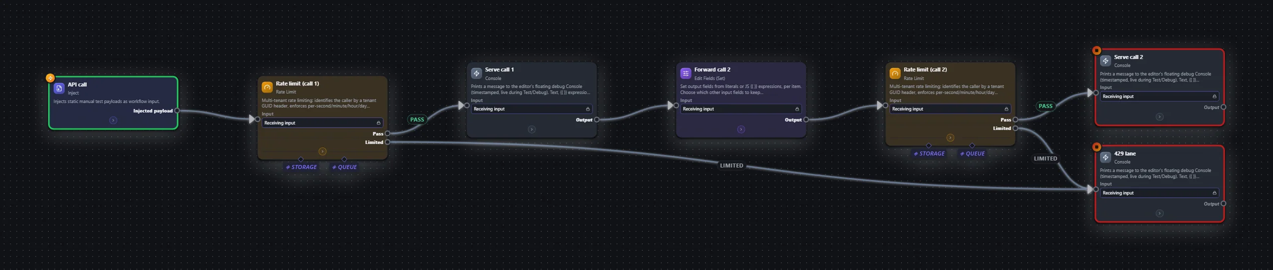 API guard — rate limit per tenant — workflow graph