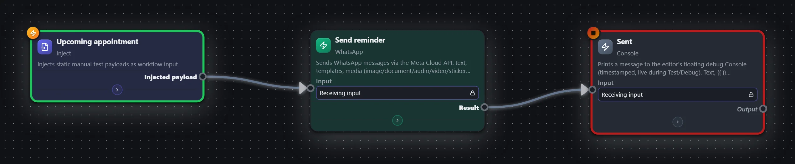 Appointment reminder — WhatsApp — workflow graph