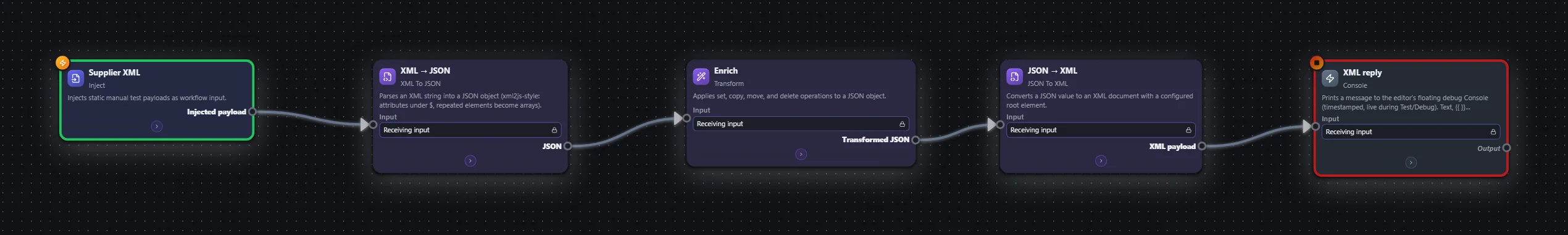 Catalog feed — XML in, JSON out, XML back — workflow graph