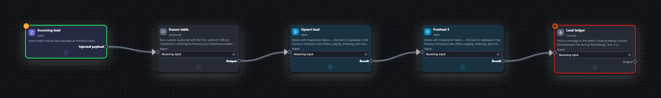 Lead ledger — Flowdrome Tables — workflow graph
