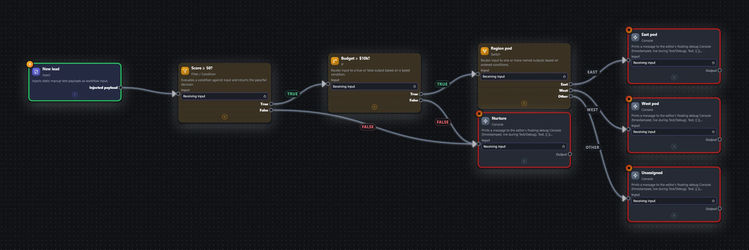 Leads — qualify & route — workflow graph