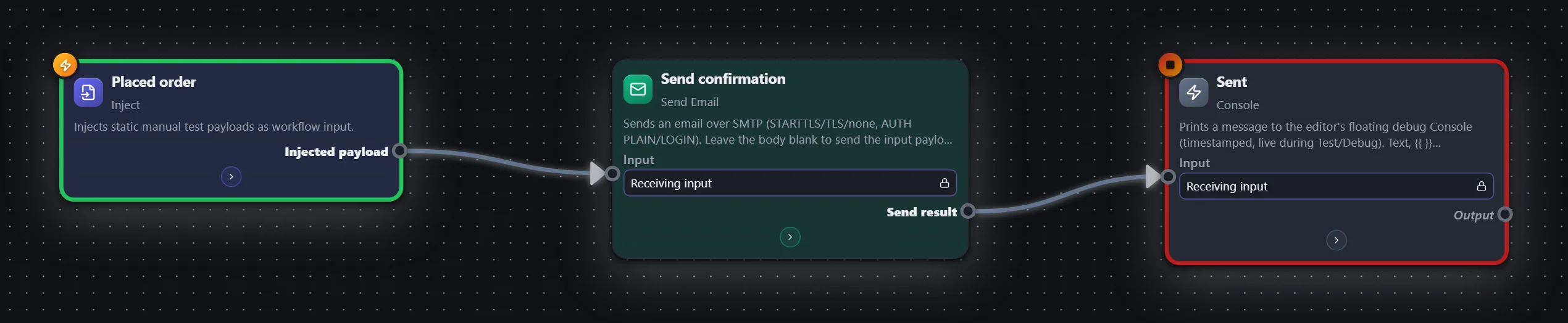 Order confirmation — Send Email (SMTP) — workflow graph