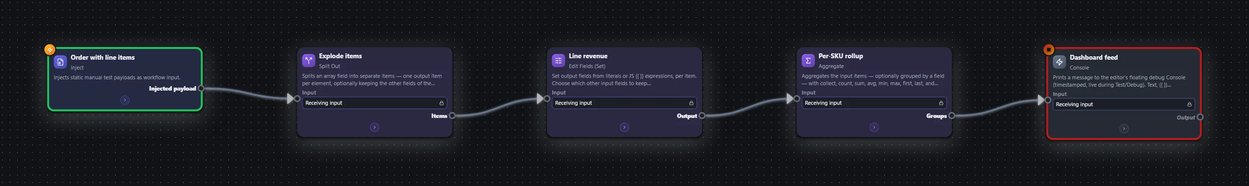 Sales — explode line items & roll up — workflow graph