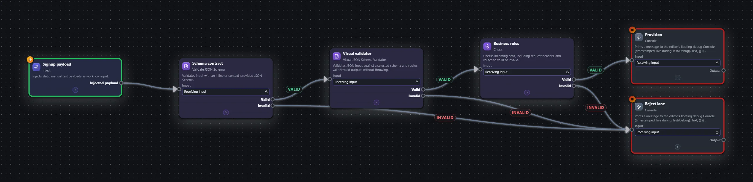 Signups — validate before they hit the DB — workflow graph