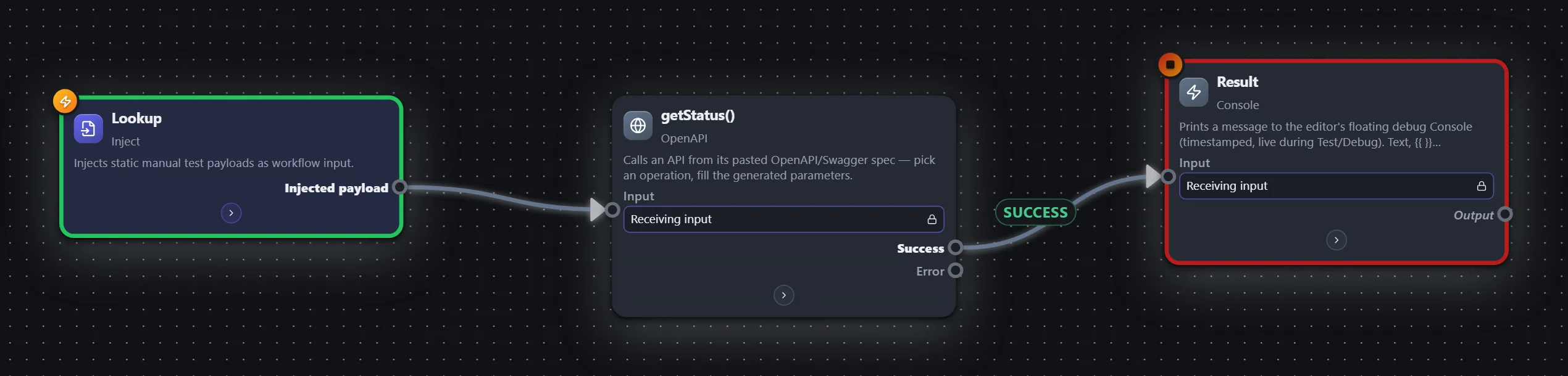 Spec-driven call — OpenAPI — workflow graph