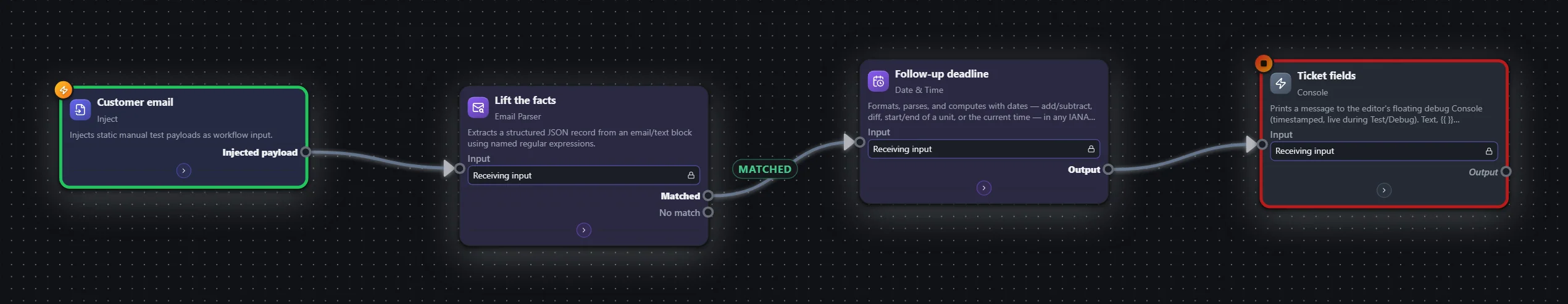 Support inbox — pull the facts from an email — workflow graph