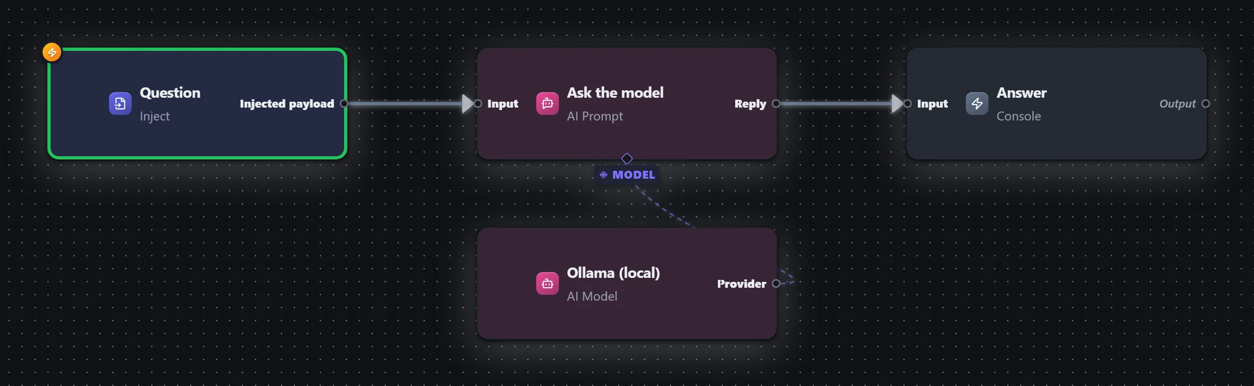AI · 01 — Chat (ask a local model) — workflow graph