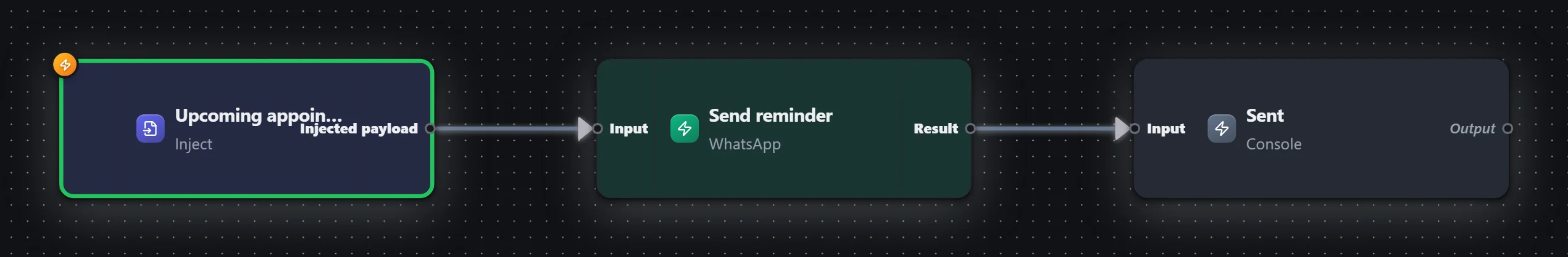 Appointment reminder — WhatsApp — workflow graph