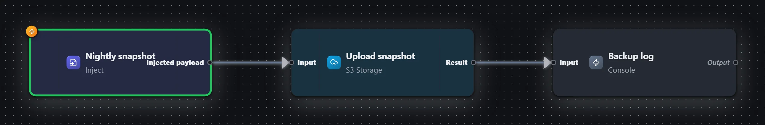 Backups — S3 / MinIO — workflow graph