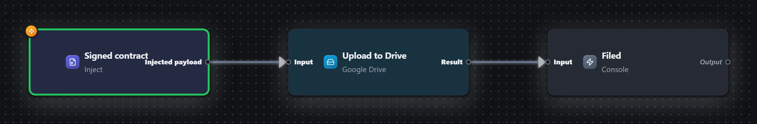 Contract upload — Google Drive — workflow graph