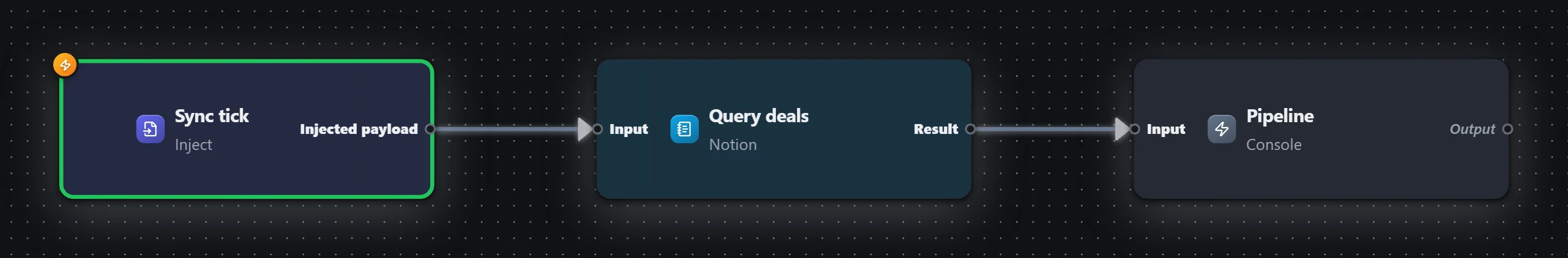 Deal notes — Notion — workflow graph