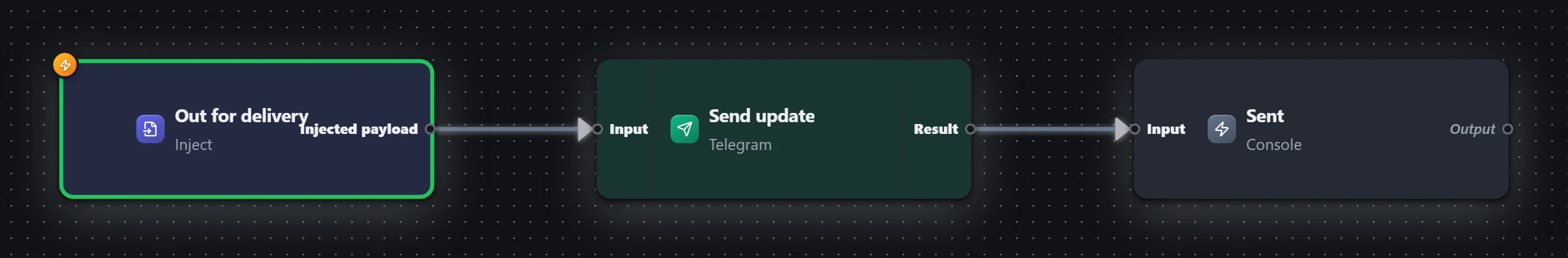 Delivery update — Telegram — workflow graph