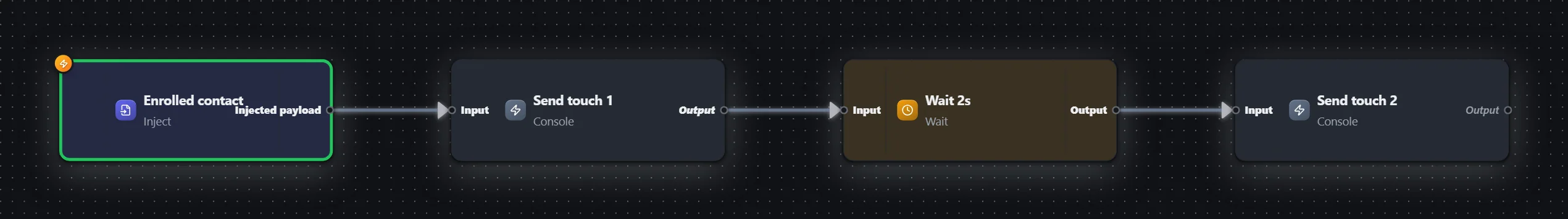 Drip campaign — pace the sends — workflow graph