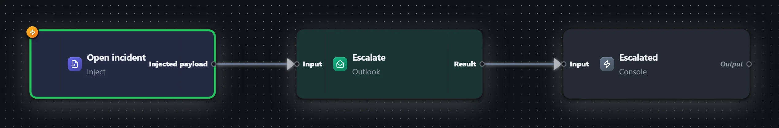 Escalation — Outlook — workflow graph