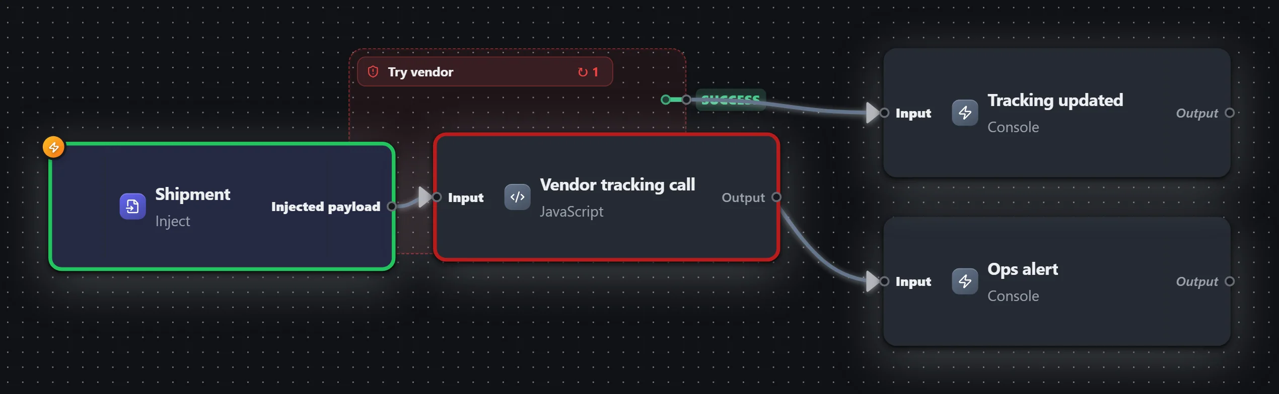 Flaky vendor — retry then catch — workflow graph