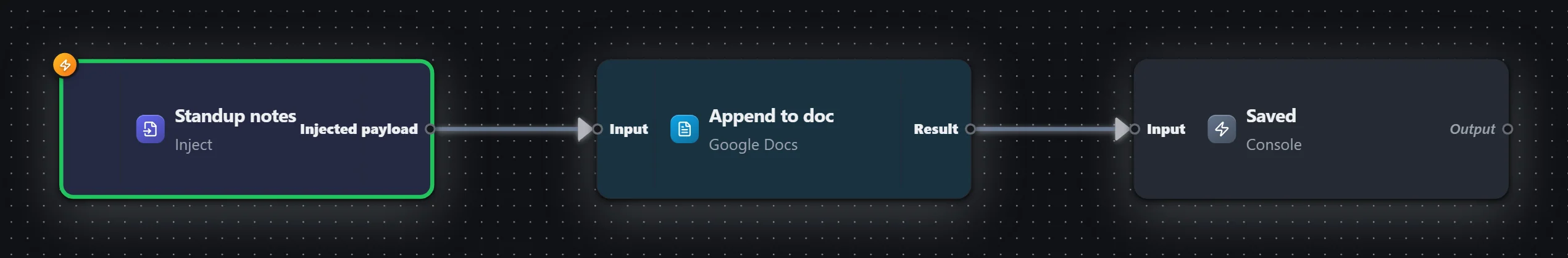 Meeting notes — Google Docs — workflow graph