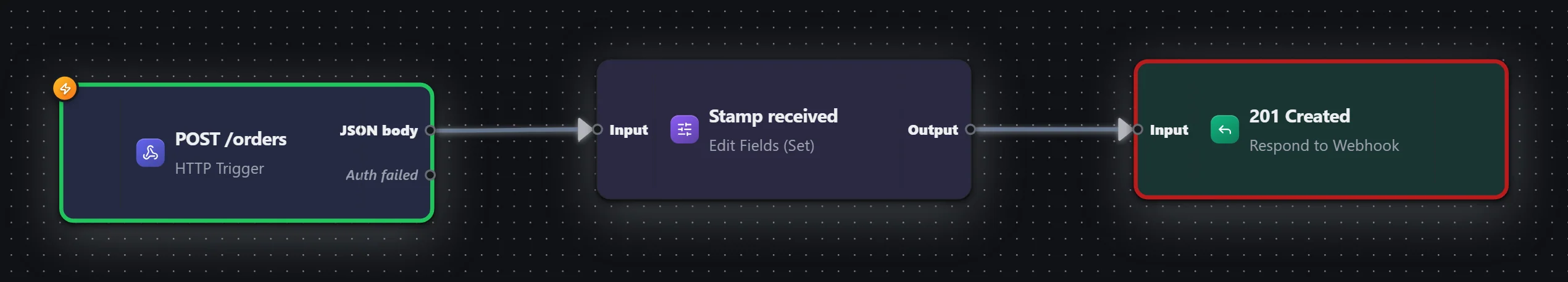 Order intake API — Webhook — workflow graph