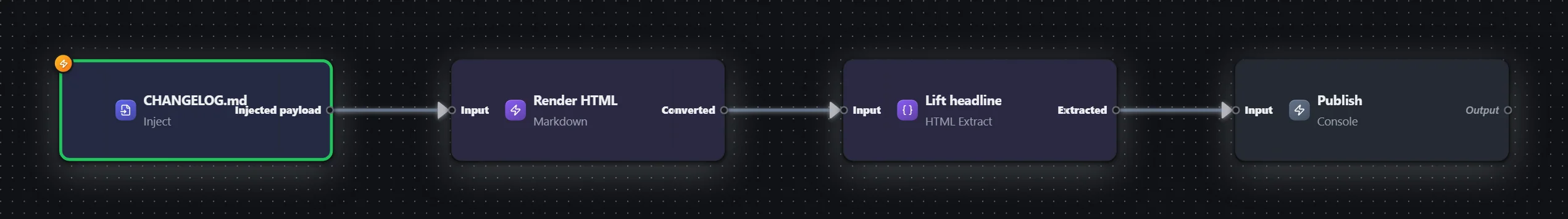 Release notes — markdown to page snippet — workflow graph