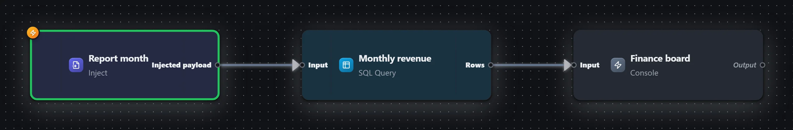 Revenue query — SQL (Postgres) — workflow graph