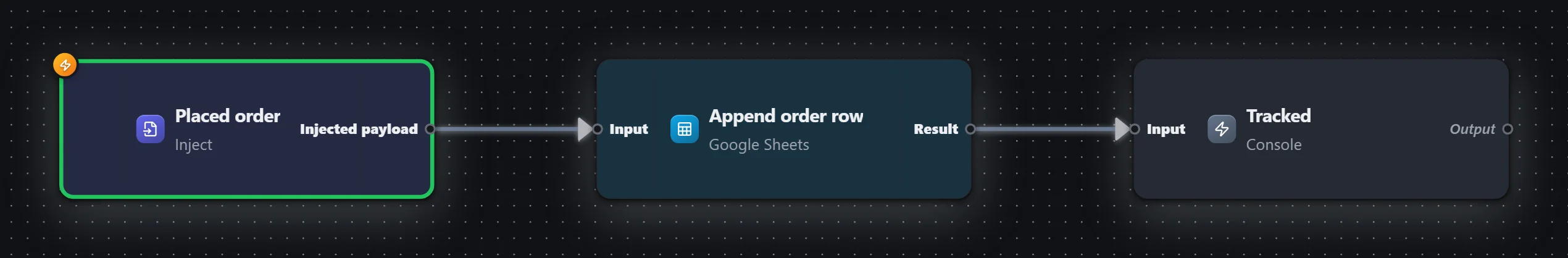 Row per order — Google Sheets — workflow graph