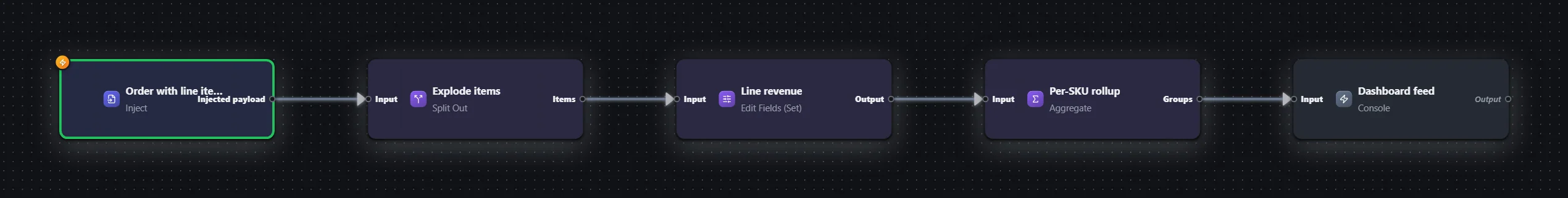 Sales — explode line items & roll up — workflow graph