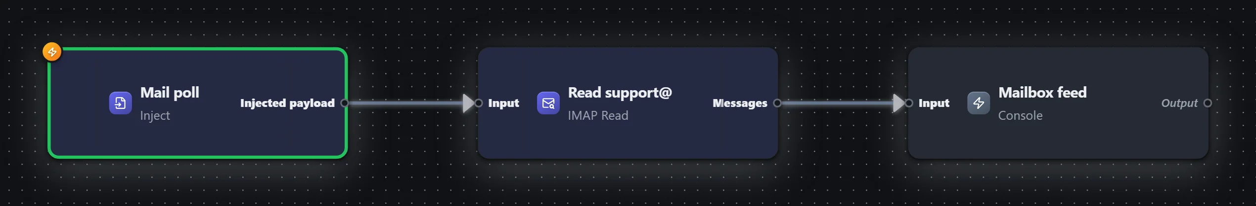 Shared mailbox — IMAP read — workflow graph