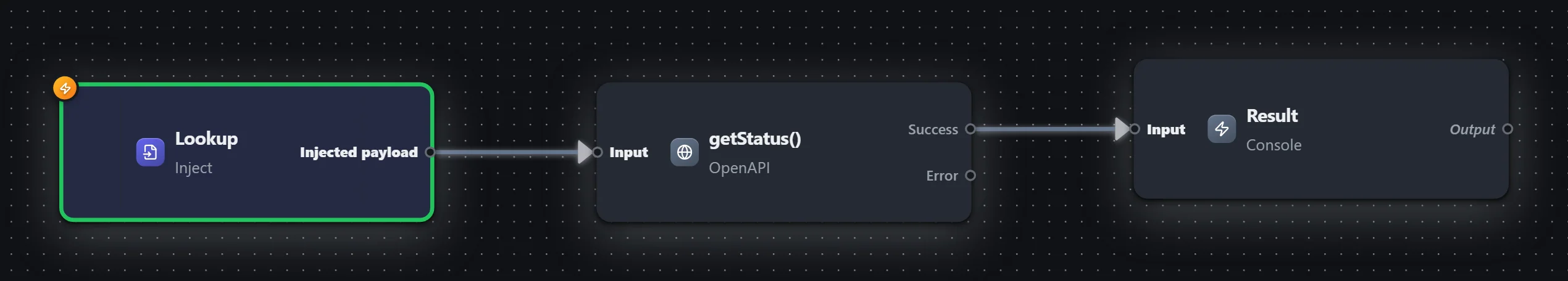 Spec-driven call — OpenAPI — workflow graph