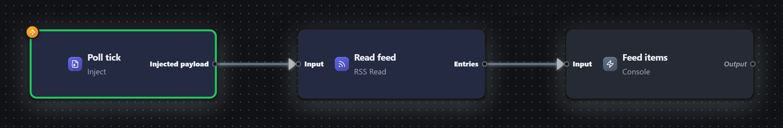 Status feed — RSS — workflow graph