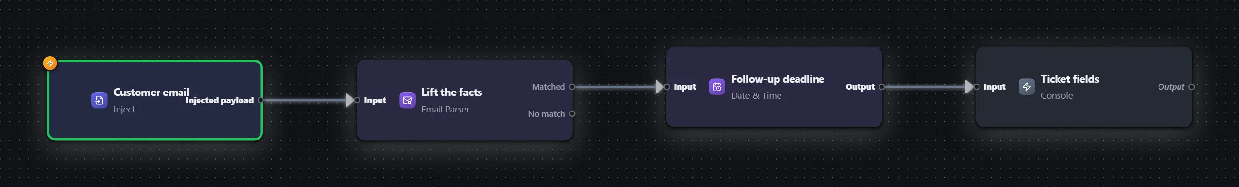 Support inbox — pull the facts from an email — workflow graph