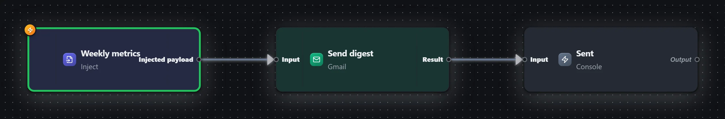 Weekly digest — Gmail — workflow graph